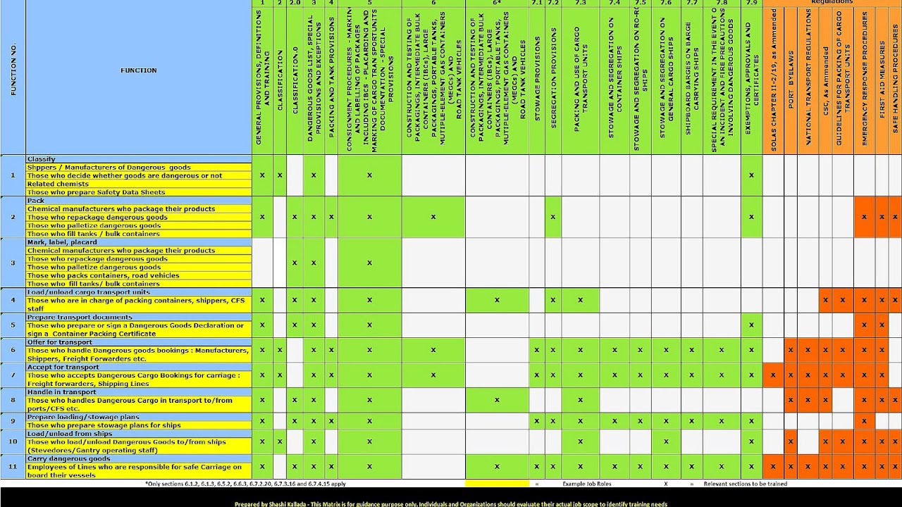 Dangerous Goods Checklist dangerous-goods-checklist