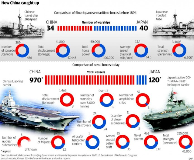 Peta Kekuatan Militer Jepang vs China | Teknologi Militer
