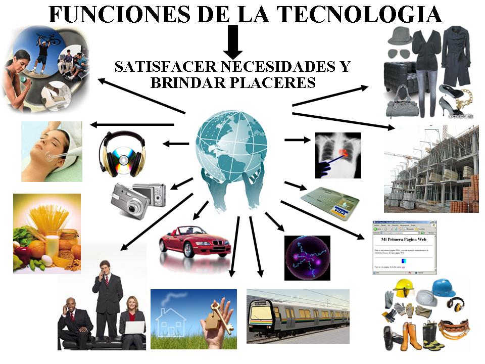 TECNOLOGEEK FUNCIONES DE LAS TECNOLOGÍAS EN LA ECONOMÍA Y EL COMERCIO TECNOLOGEEK FUNCIONES DE LAS TECNOLOGÍAS EN LA ECONOMÍA Y EL COMERCIO