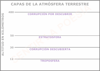 POEMAS SOBRE LA CORRUPCIÓN Sentir la poesía POEMAS SOBRE LA CORRUPCIÓN Sentir la poesía