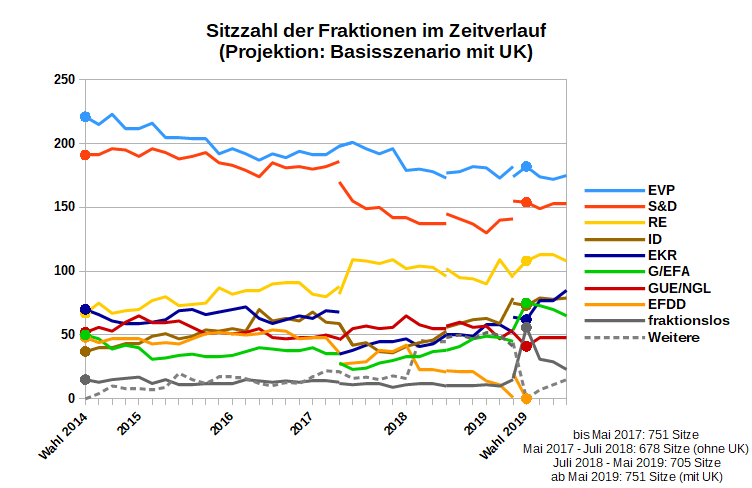 Unser Steinbeis Smi Studium Dein Blog