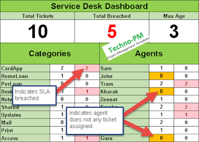 Help Desk Report Help Desk Report
