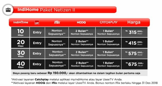Indihome paket Merdeka INDIHOME BALIKPAPAN Layanan
