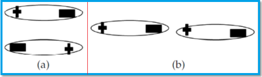 Gaya Tarik Menarik Dipol Dipol Konsep Kimia Kokim