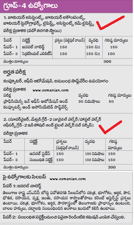 TSPSC Group4 Jobs Exam Pattern Syllabus Osmanian tspsc-group4-jobs-exam-pattern-syllabus-osmanian