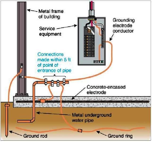 Photovoltaic system grounding methods, photovoltaic system fire safety ...