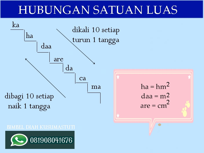 Konsep 35+ Satuan Luas