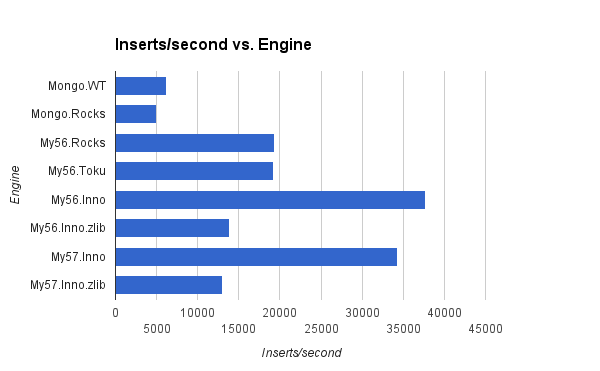 مشکل خطای innodb - 52