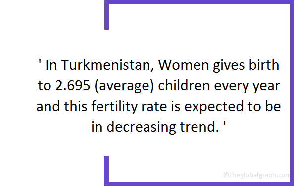 
Turkmenistan
 Population Fact
 