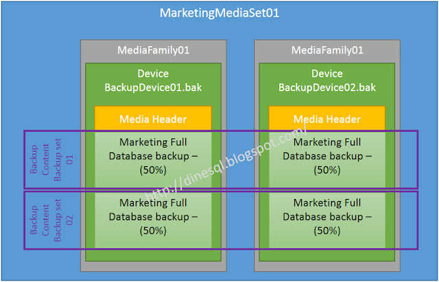 Dinesh's Blog :::: Being Compiled ::::: Understanding SQL Server Media ...