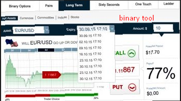 Secret of binary options