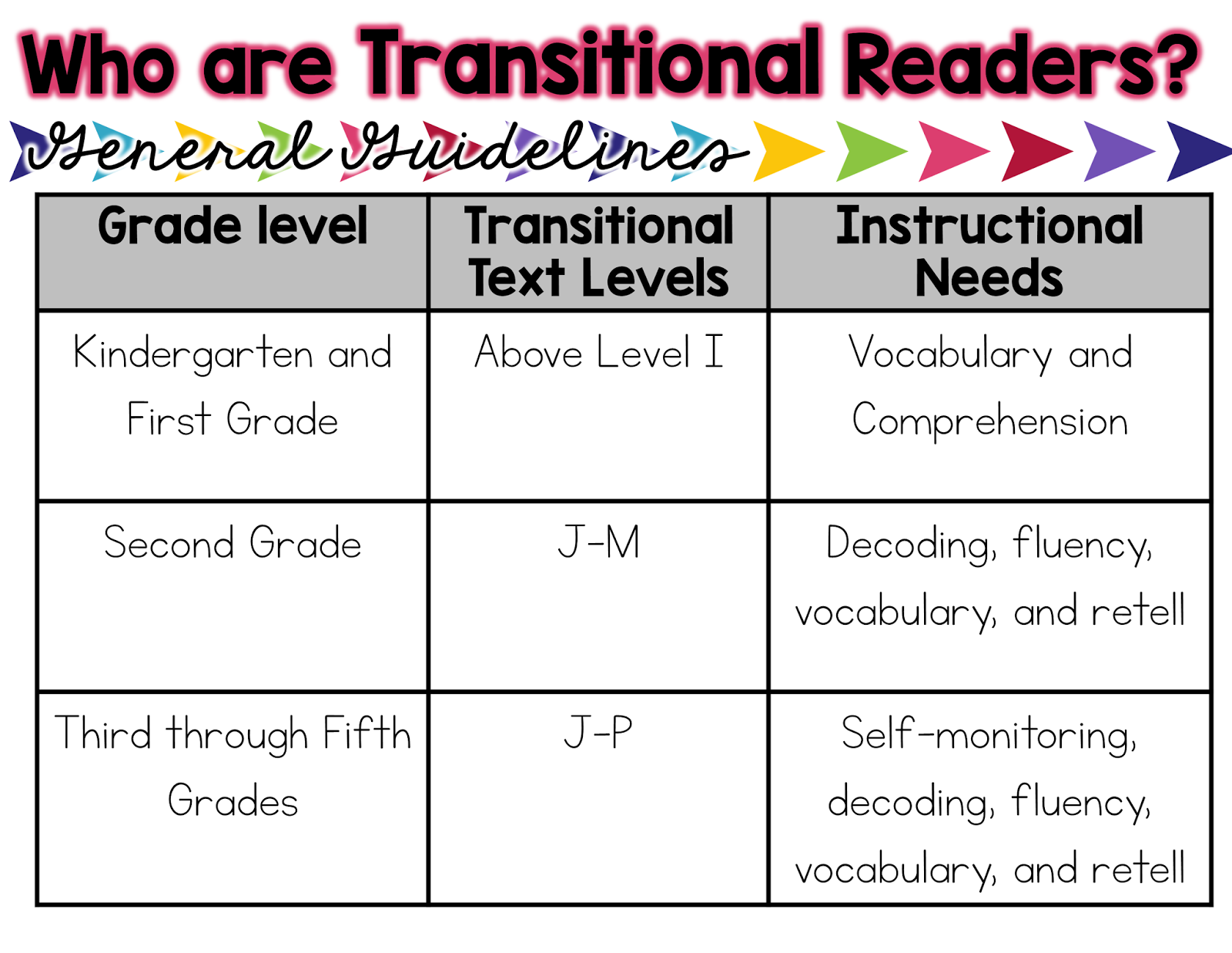 Txt level. Instructional texts. Levels of reading Fluency. Reading Lesson Plan. Types of Readers in Grade 1.