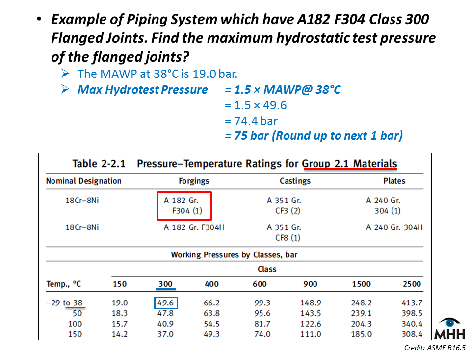Hydro Test Pressure Chart