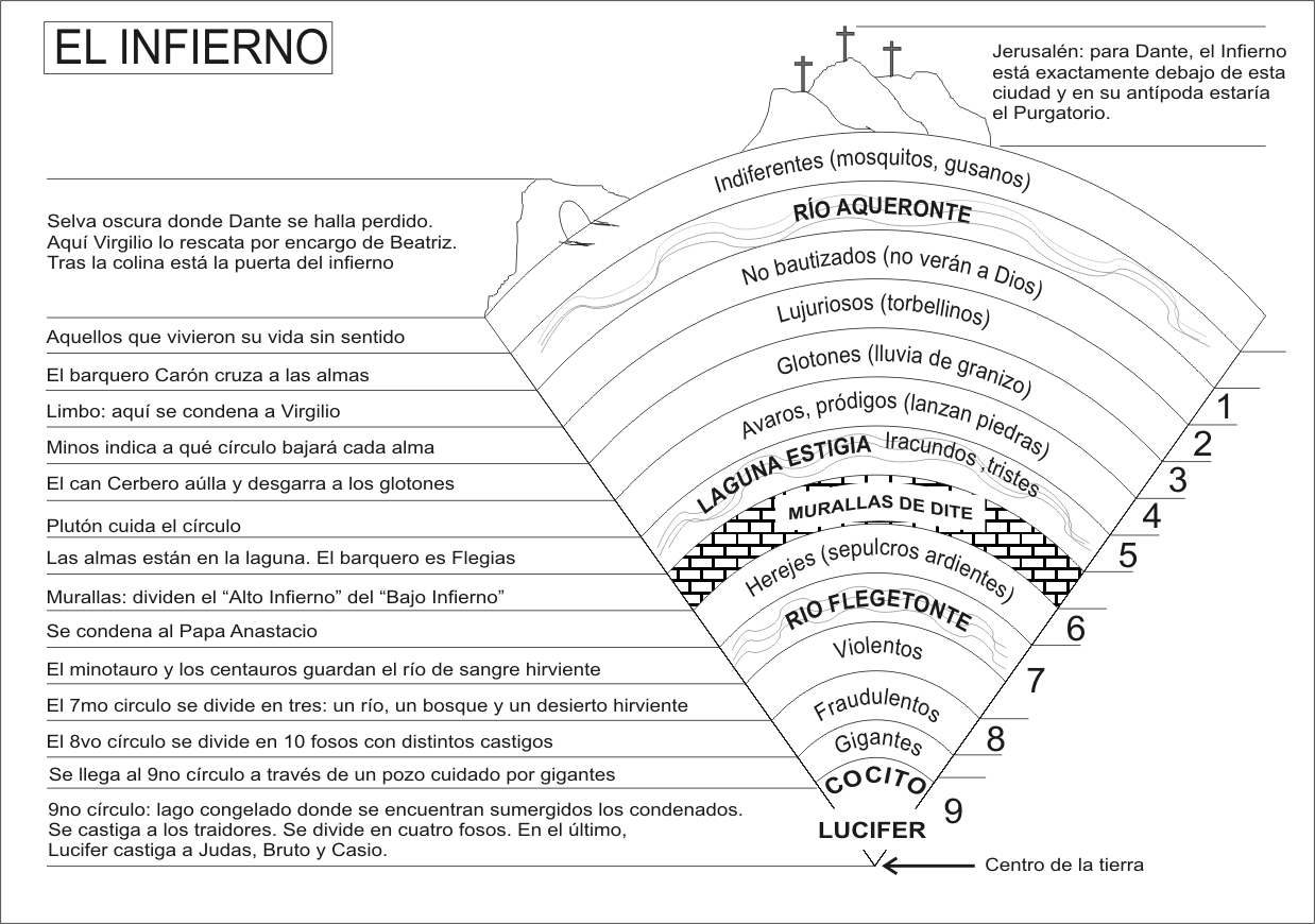 La Divina Comedia De Dante Alighieri Resumen De La Divina Comedia