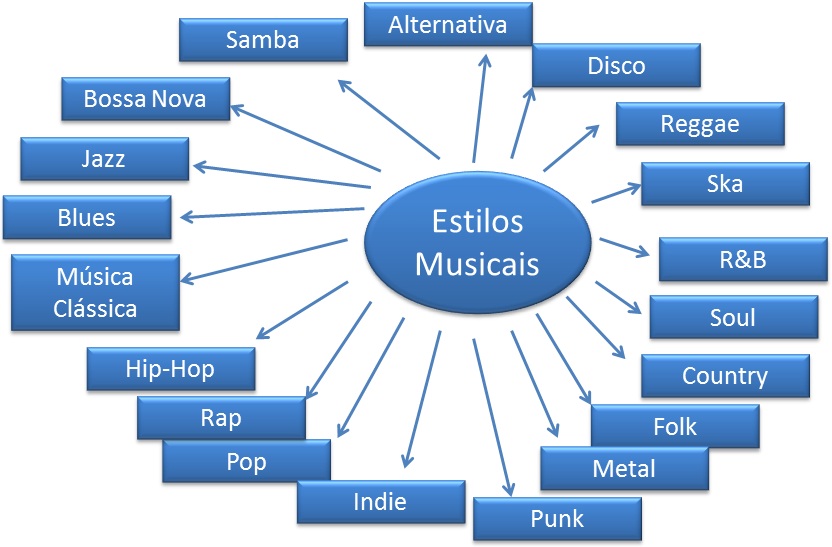 Guitar Coast Cursos de Guitarra Online Estilo, Técnica e Versatilidade na Guitarra Guitar Coast Cursos de Guitarra Online Estilo, Técnica e Versatilidade na Guitarra