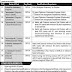 Public Sector Organization Faisalabad Jobs