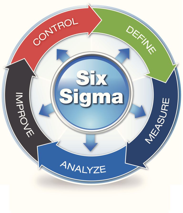 overview of six sigma dmaic methodology define phase advance six sigma dmaic