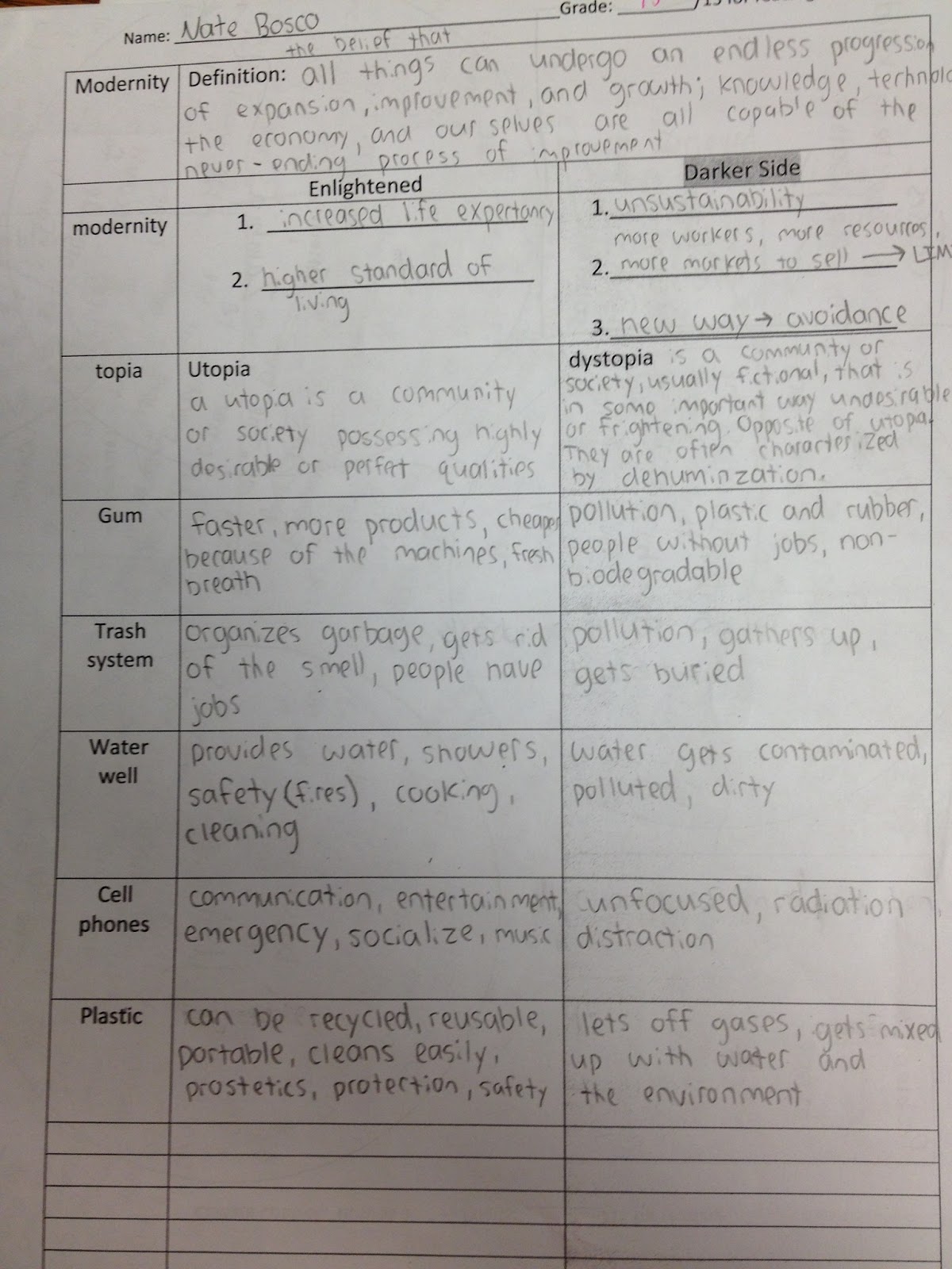 Write essay today reviews picture