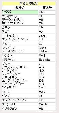 楽器の略記号：弦器