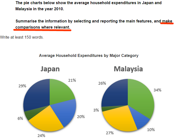 Ielts Essay Task 1 Bookseller Pie Charts How To Do Ielts Vrogue