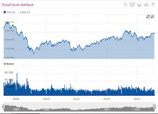 Tout Le Monde Sur Ce Forum Bat Le Cac 40 P 3