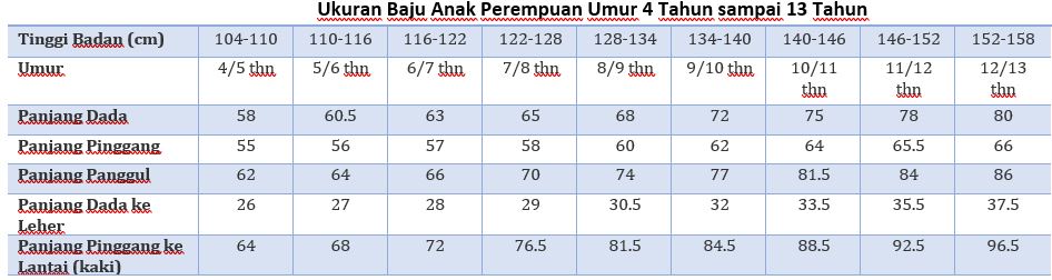 Tabel Ukuran  Baju Anak Berdasarkan  Umur  Fitting Size Baju 