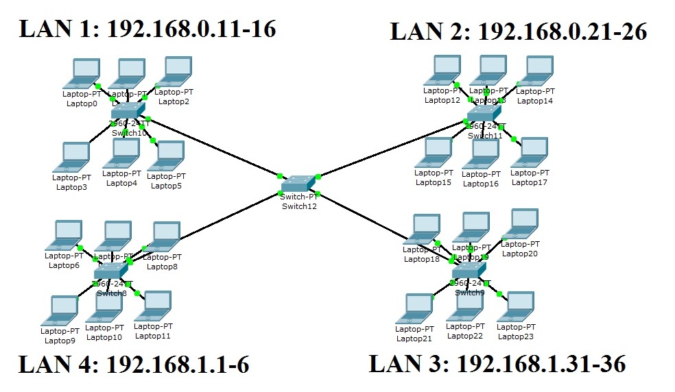 32+ Skema Jaringan Wan Dan Penjelasannya Blog Dokumen Gina