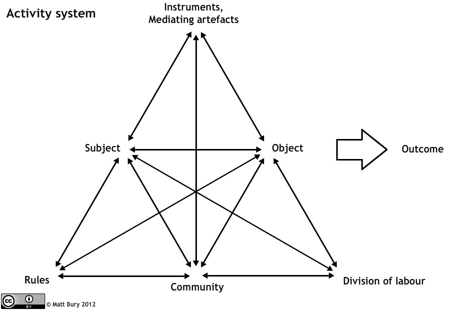 essay activity theory of ageing essay activity theory of ageing