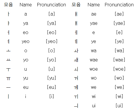 Letter Names With Vowels And Consonants Letter Names With Vowels And Consonants