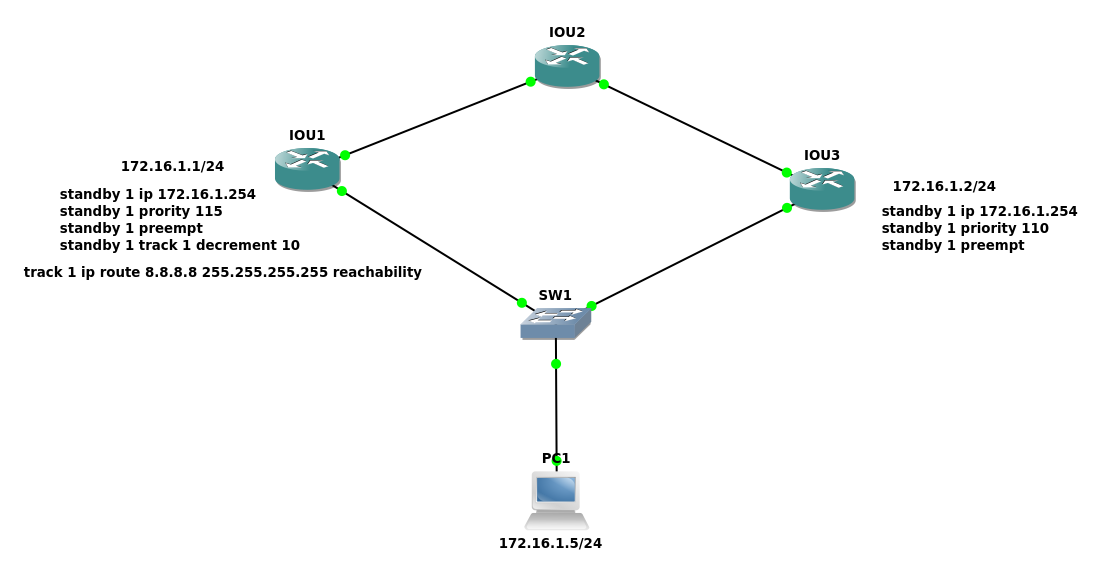 hsrp version 2 multicast address and udp port hsrp version 2 multicast address and udp port