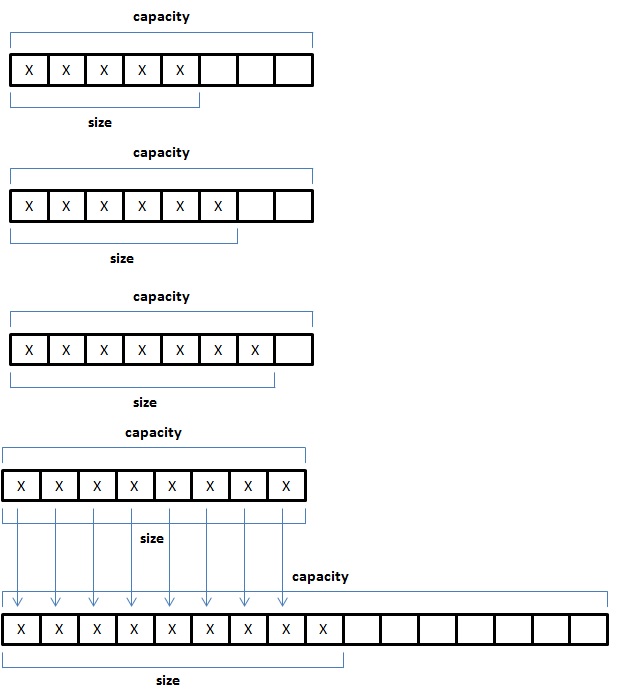 Capacity size. дозатор стеклянный лабораторный 5 мл. Capacity size. Capacity size. Capacity size.