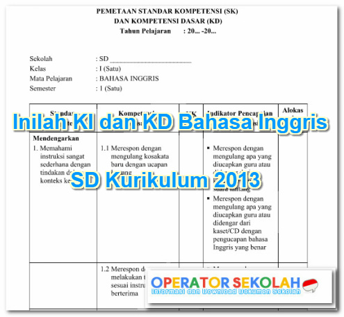 Inilah Ki Dan Kd Bahasa Inggris Sd Kurikulum 2019 Dunia Edukasi