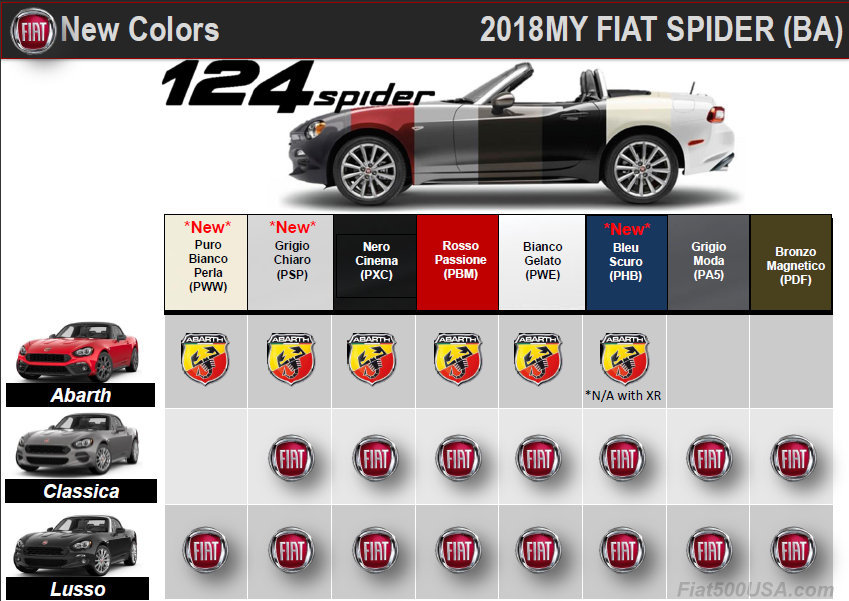 Fiat 500x Colour Chart