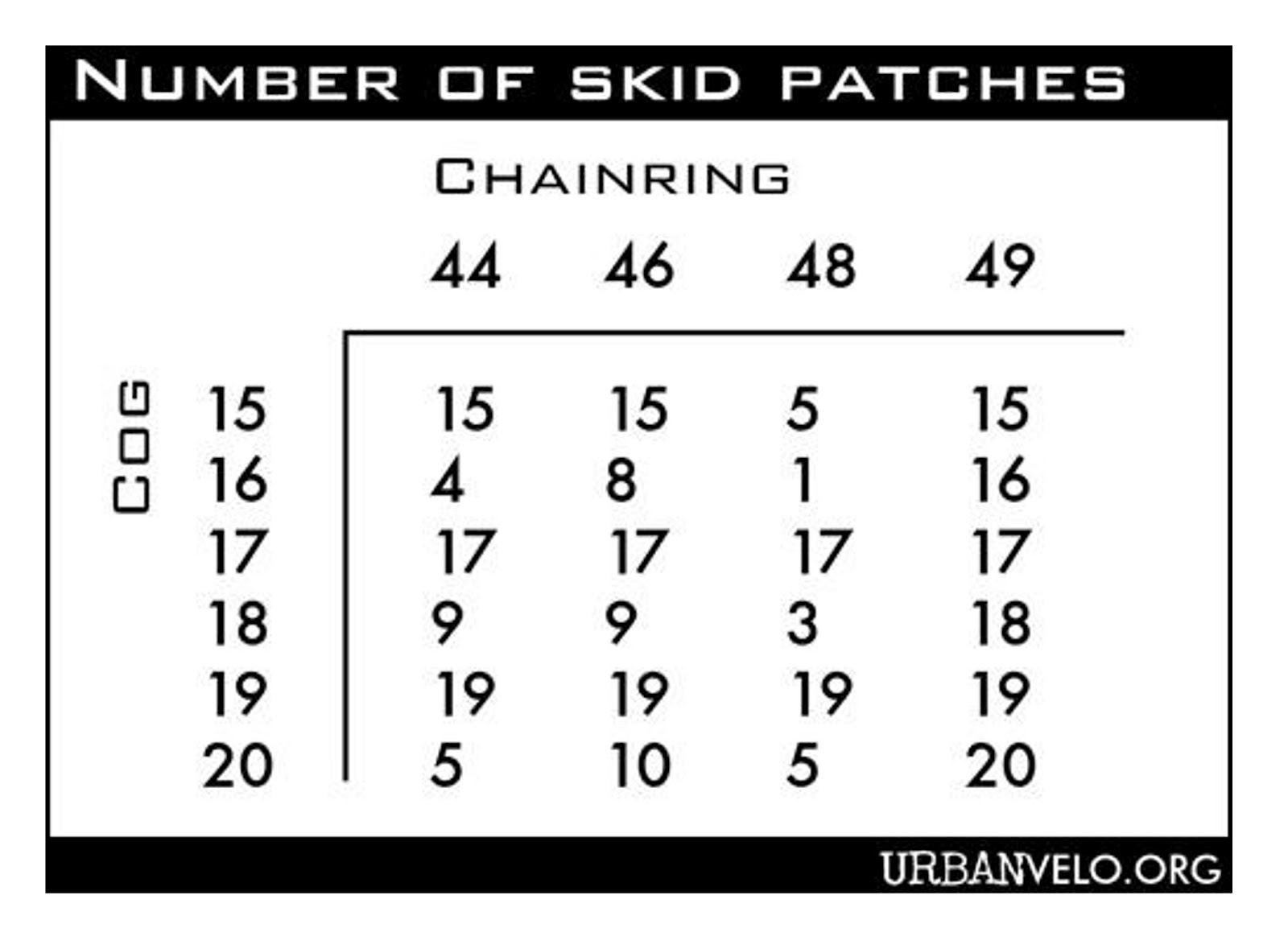 Bike Fixa Brasil O Custo da Diversão de Frear com Skids