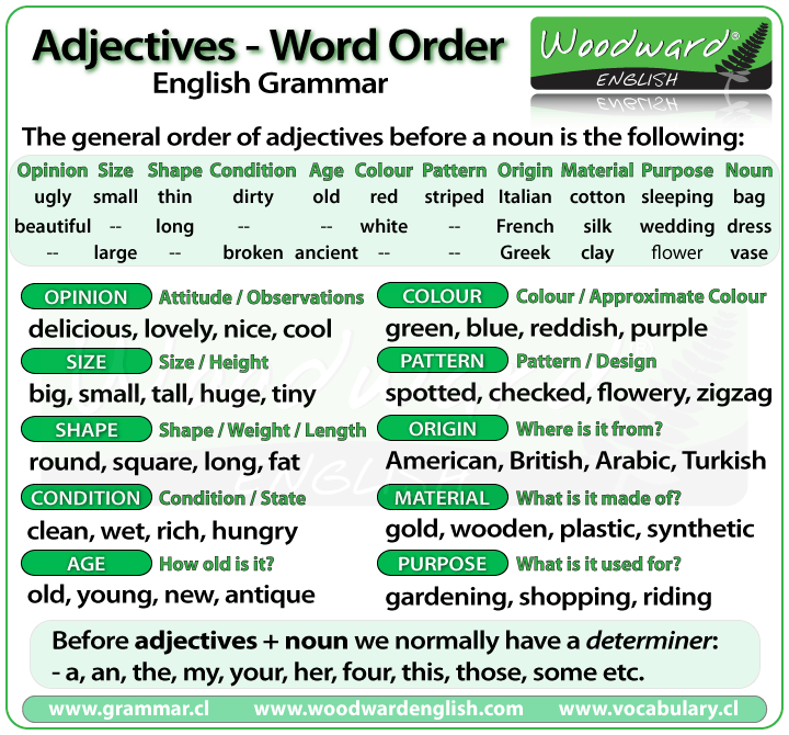 Order of adjectives in English (Ordem dos adjetivos em inglês)