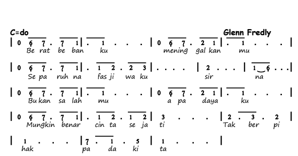 Not Angka Pianika Lagu Januari Glenn Fredly Recorder Keyboard Suling Chord Piano