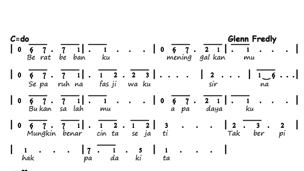 Chord Lagu Januari Glenn Fredly Lengkap dengan Not dan Kunci Gitar
