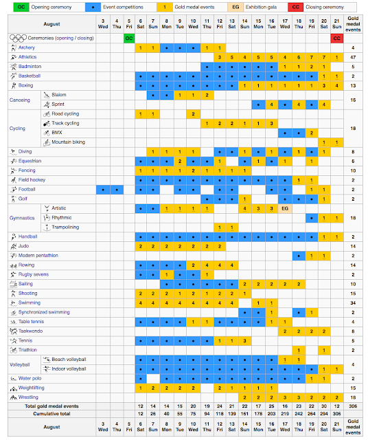 Rio 2016 Olympics Event Calendar Image, Printable Rio 2016 Olympics Event Calendar Image, Printable