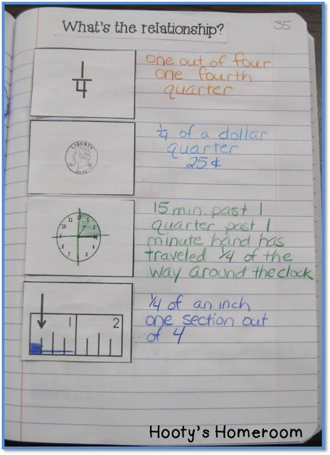 representing one-fourth in money, telling time, and measurement
