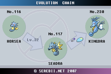 Pokemon Squirtle Evolution Chart