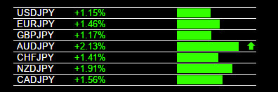 JPY Pairs Trading Signals 