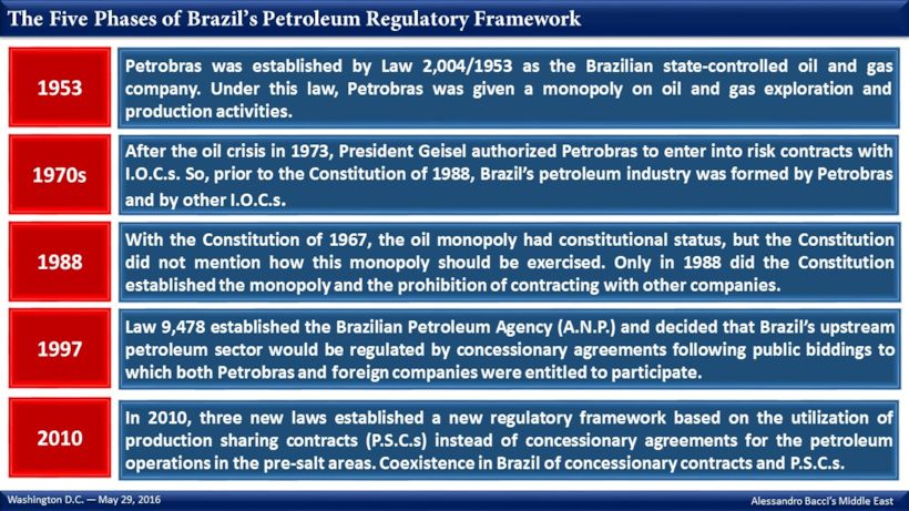 Alessandro Bacci's Middle East: The Necessity to Develop a Methodology ...