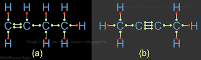 Alkenes have double bonds and alkynes have triple bonds.