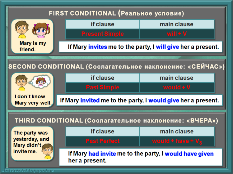 Юлия Апт: цифровые образовательные ресурсы для уроков английского языка ...