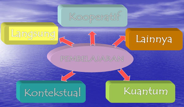 Silabus SMP MTs Kurikulum 2013 Terbaru Revisi 2016 Silabus SMP MTs Kurikulum 2013 Terbaru Revisi 2016