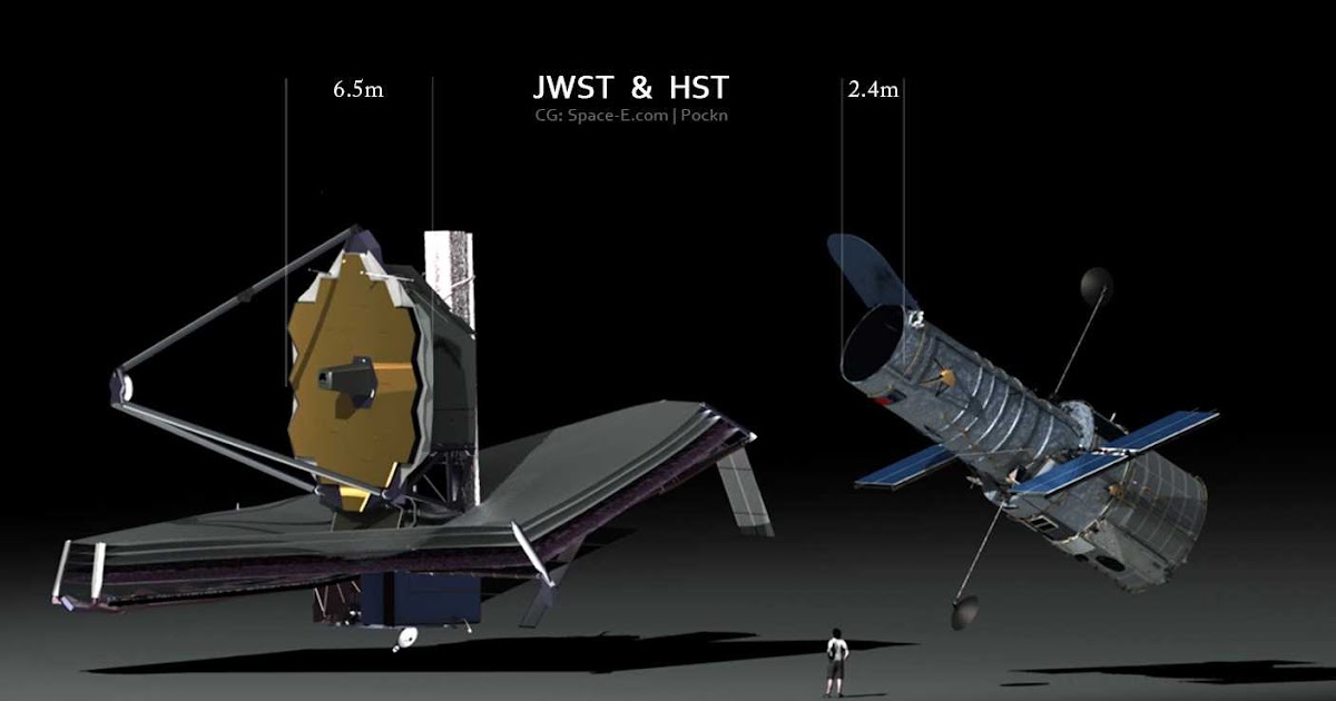 Telescopio James b Que es y Cómo Funciona? Alta Tecnología HITECH