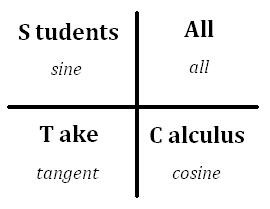 Math Rescue: Trigonometry: Evaluating Base Angles - The Hand Method