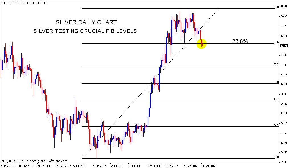 Stock Market Chart Analysis SILVER Chart Analysis stock-market-chart-analysis-silver-chart-analysis