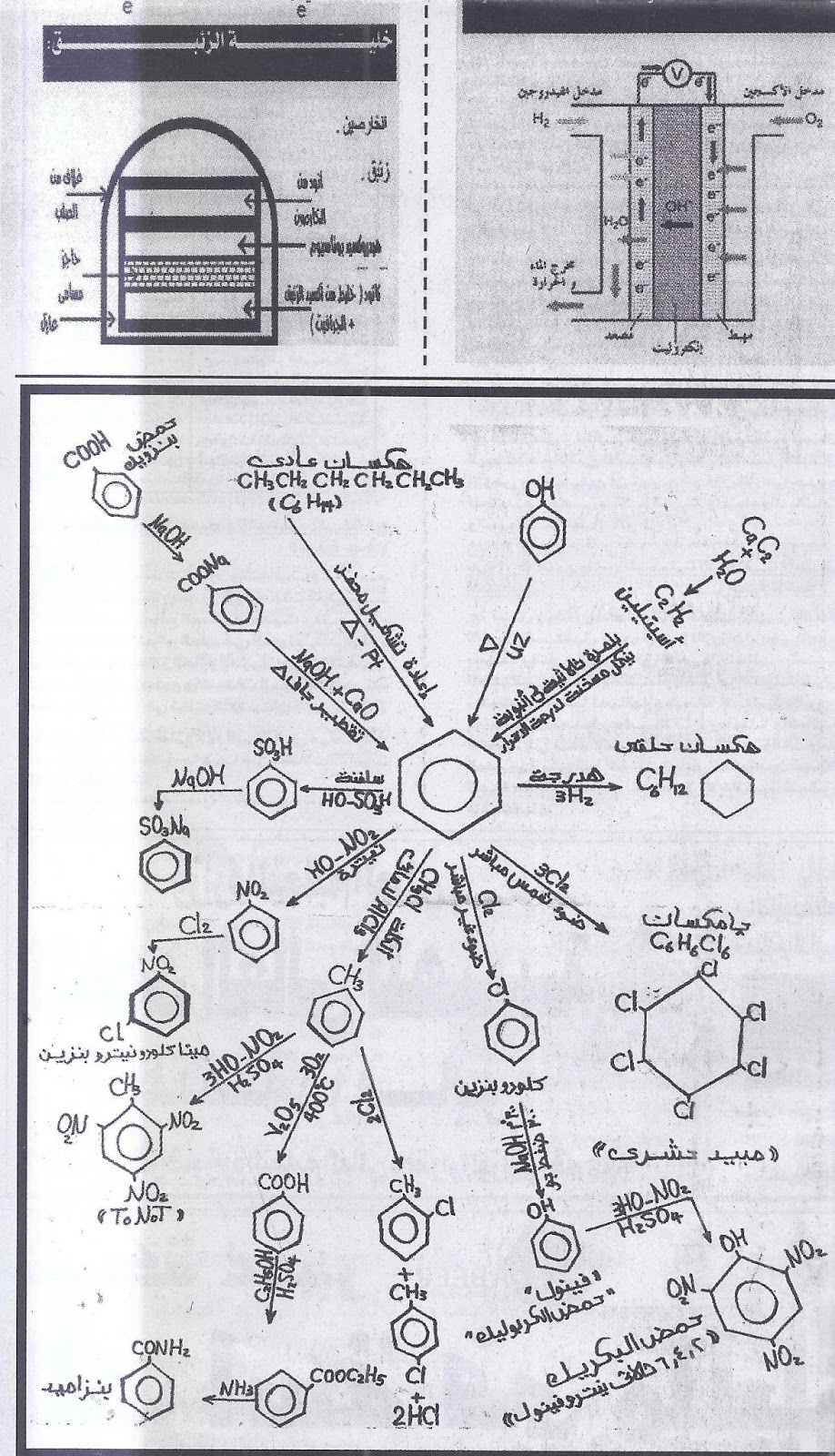 وصفة سحرية "اهم الرسومات والتجارب والصيغ الكيميائية" للتفوق في كيمياء الثانوية العامة 7