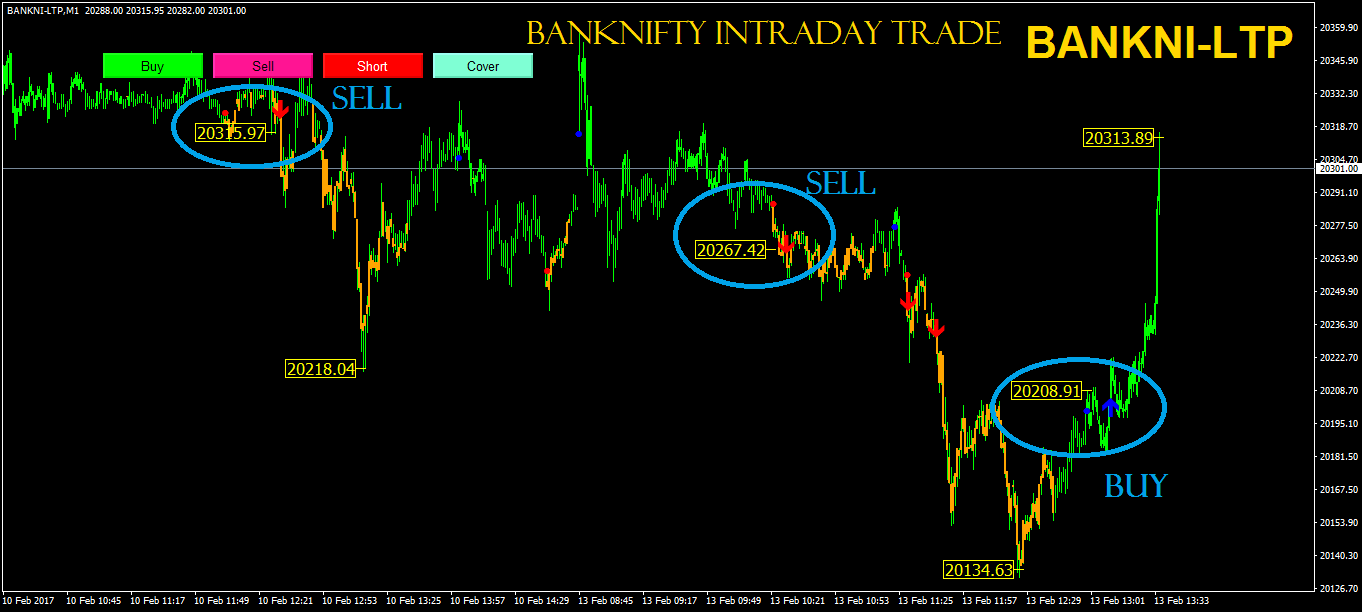 Nifty automated trading system